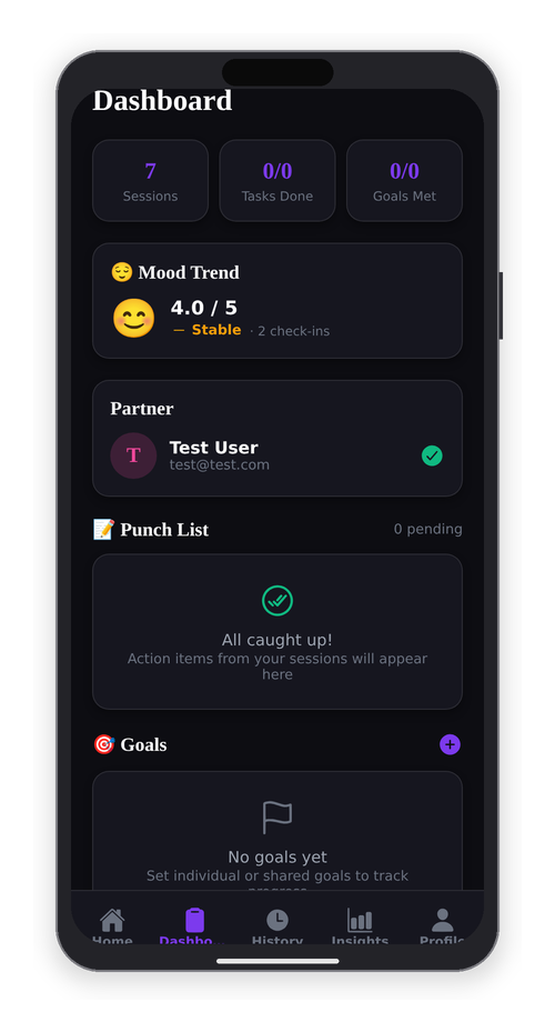 DISCpute Dashboard