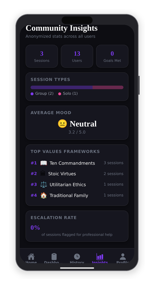 Community Insights